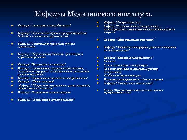 Кафедры Медицинского института. Кафедра 