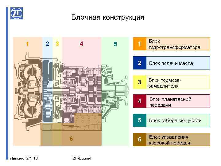 Ооо пб проект красноярск