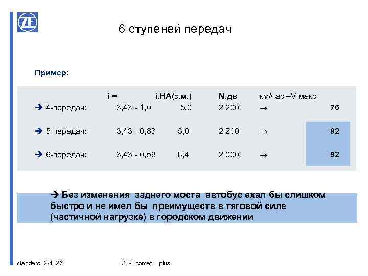 6 ступеней передач Пример: i = i. HA(з. м. ) N. дв км/час –V