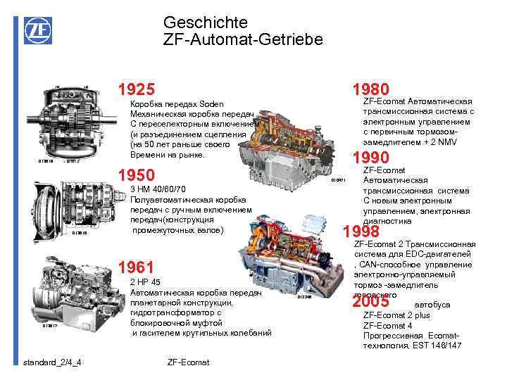 Geschichte ZF-Automat-Getriebe 1980 1925 ZF-Ecomat Автоматическая трансмиссионная система с электронным управлением с первичным тормозомзамедлителем