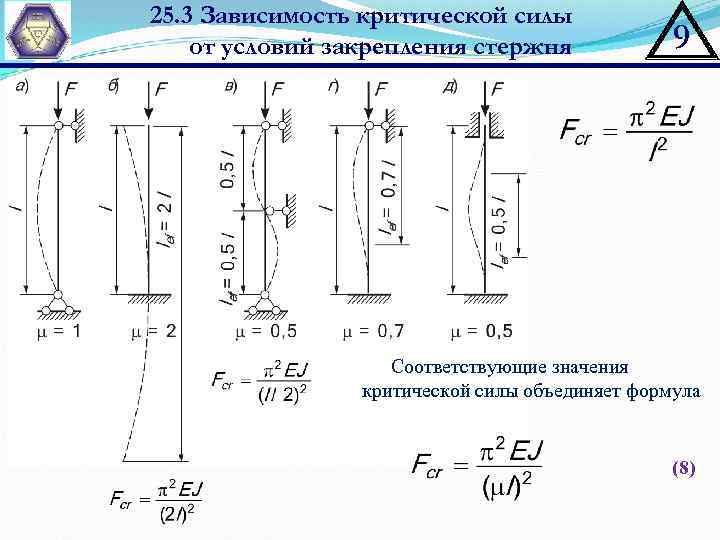 25. 3 Зависимость критической силы от условий закрепления стержня 9 Соответствующие значения критической силы