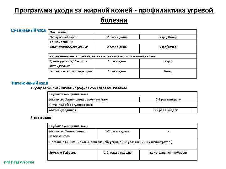 Программа ухода за жирной кожей - профилактика угревой болезни Ежедневный уход Очищение Очищающий мусс