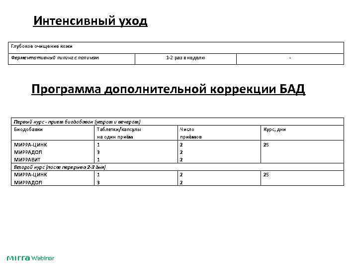 Интенсивный уход Глубокое очищение кожи Ферментативный пилинг с папином 1 -2 раз в неделю