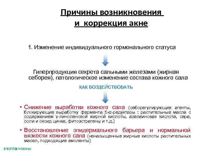 Причины возникновения и коррекция акне 1. Изменение индивидуального гормонального статуса Гиперпродукция секрета сальными железами
