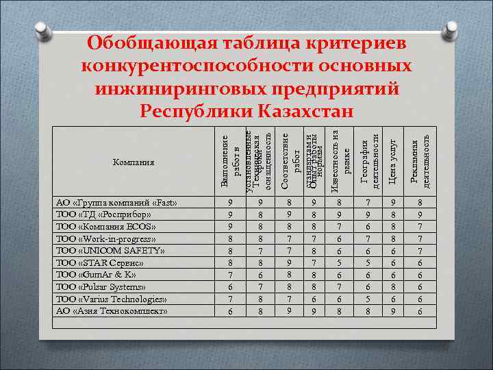 9 8 8 7 8 8 6 9 Рекламная деятельность 8 9 8 7