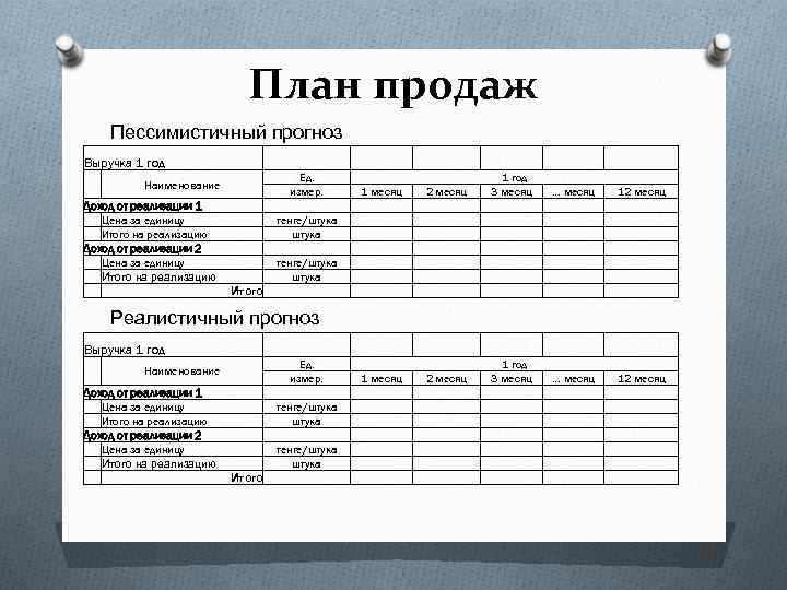 План продаж Пессимистичный прогноз Выручка 1 год Ед. измер. тенге/штука Наименование Доход от реализации