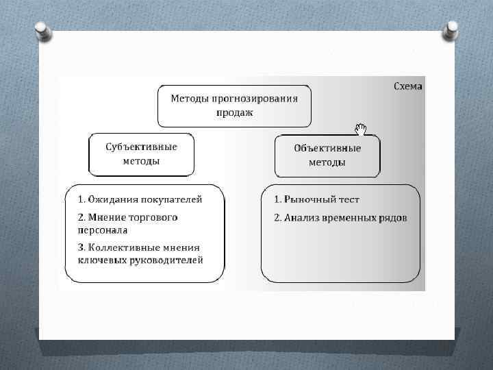 Назовите объективные