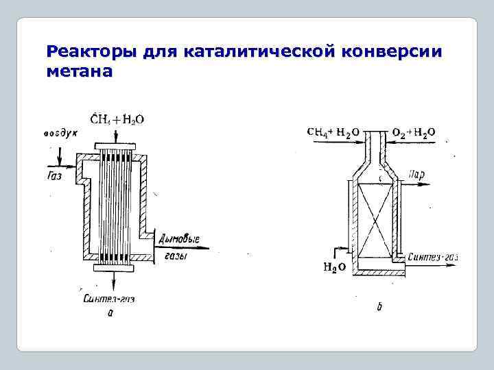 Парокислородная конверсия метана технологическая схема