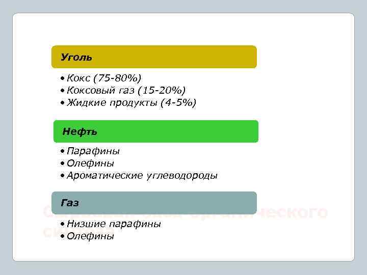 Уголь • Кокс (75 -80%) • Коксовый газ (15 -20%) • Жидкие продукты (4