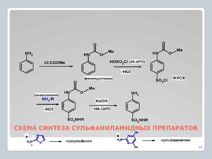 СХЕМА СИНТЕЗА СУЛЬФАНИЛАМИДНЫХ ПРЕПАРАТОВ 66 