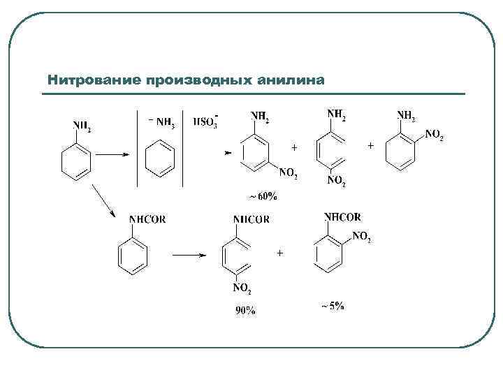 Нитрование производных анилина 