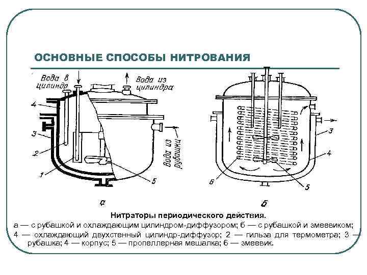 ОСНОВНЫЕ СПОСОБЫ НИТРОВАНИЯ Нитраторы периодического действия. а — с рубашкой и охлаждающим цилиндром-диффузором; б