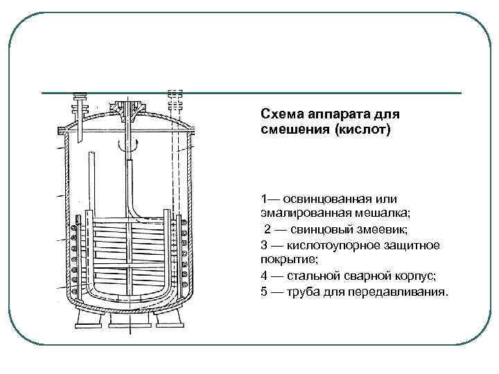 Схема аппарата для смешения (кислот) 1— освинцованная или эмалированная мешалка; 2 — свинцовый змеевик;