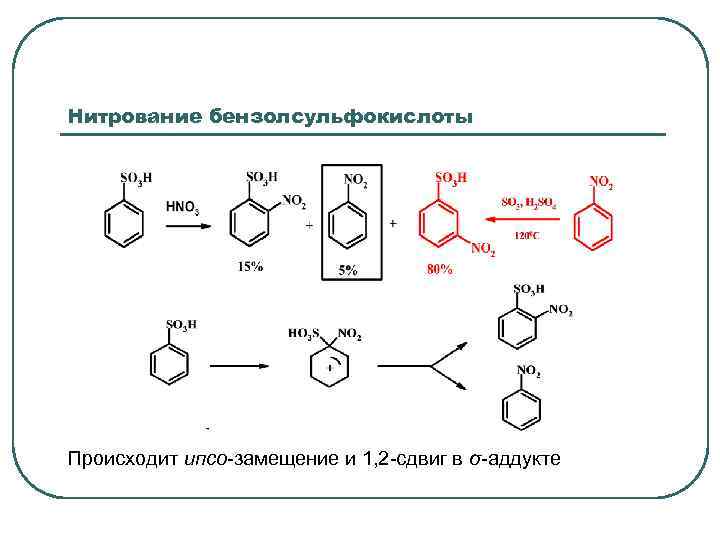 Нитрование бензолсульфокислоты Происходит ипсо-замещение и 1, 2 -сдвиг в σ-аддукте 