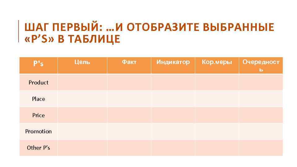 ШАГ ПЕРВЫЙ: …И ОТОБРАЗИТЕ ВЫБРАННЫЕ «P’S» В ТАБЛИЦЕ P’s Product Place Price Promotion Other