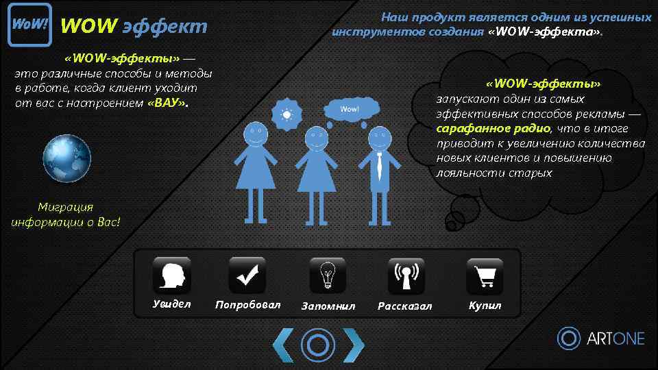 Вау эффект в презентации