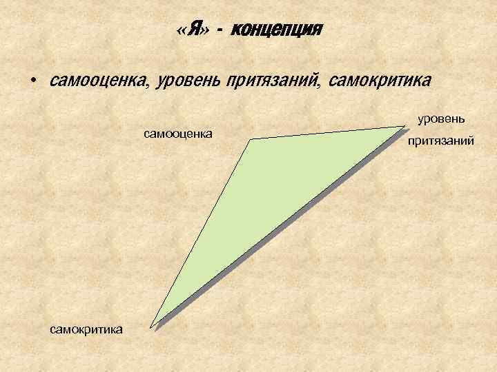 «Я» - концепция • самооценка, уровень притязаний, самокритика уровень самооценка самокритика притязаний 
