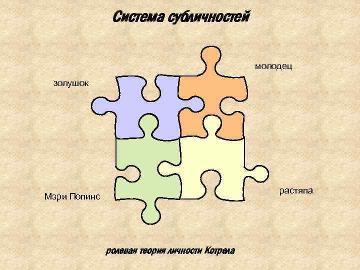 Система субличностей молодец золушок растяпа Мэри Попинс ролевая теория личности Котрела 
