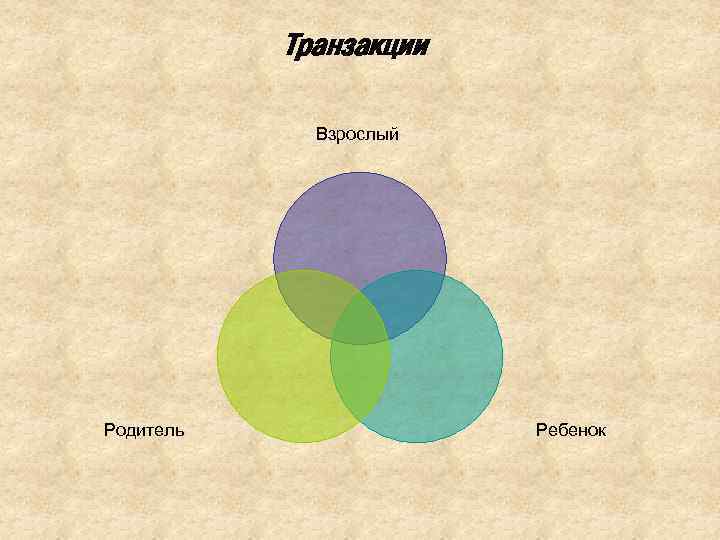 Транзакции Взрослый Родитель Ребенок 