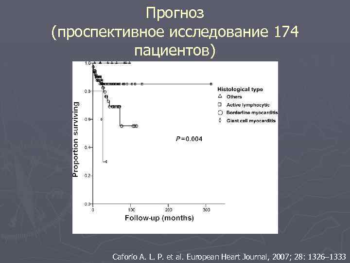 Прогноз (проспективное исследование 174 пациентов) Caforio A. L. P. et al. European Heart Journal,