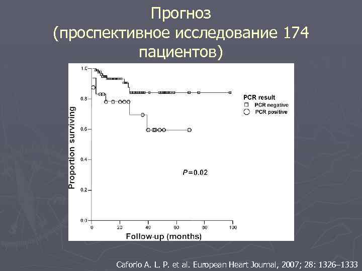 Прогноз (проспективное исследование 174 пациентов) Caforio A. L. P. et al. European Heart Journal,