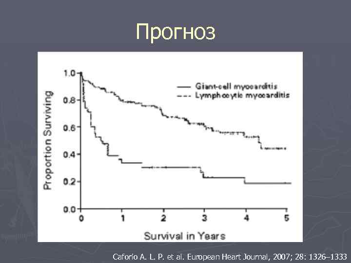 Прогноз Caforio A. L. P. et al. European Heart Journal, 2007; 28: 1326– 1333