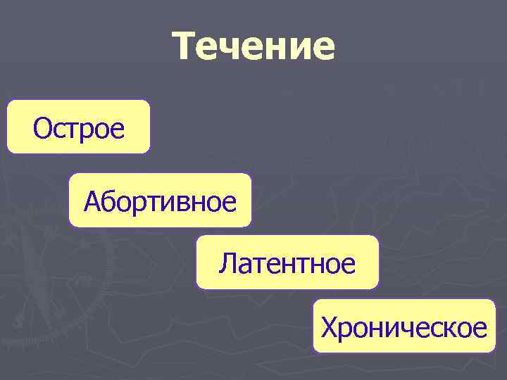Течение Острое Абортивное Латентное Хроническое 