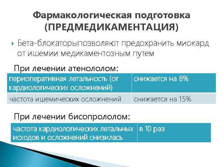 Фармакологическая подготовка (ПРЕДМЕДИКАМЕНТАЦИЯ) Бета-блокаторыпозволяют предохранить миокард от ишемии медикаментозным путем При лечении атенололом: периоперативная
