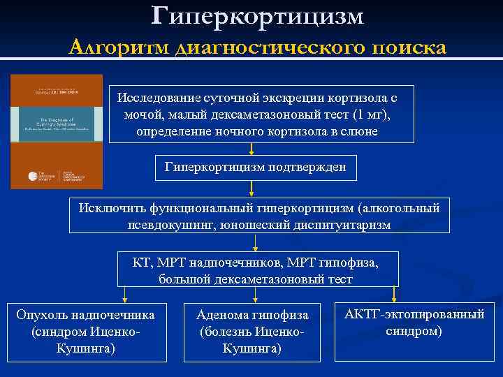 Карта поэтапного диагностического поиска