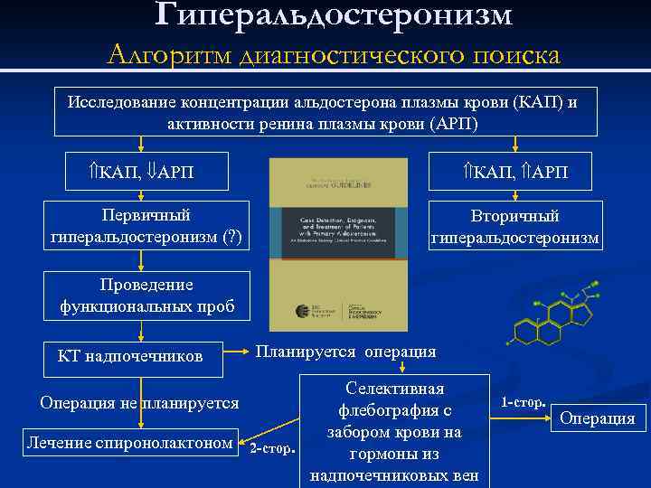 Схема диагностического поиска