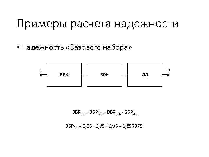 Примеры расчета надежности • Надежность «Базового набора» 1 БВК БРК ДД ВБРБН = ВБРБВК