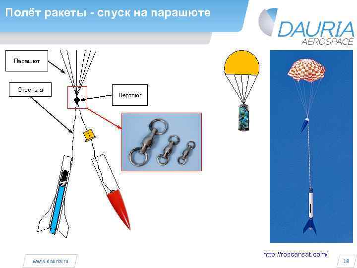 Полёт ракеты - спуск на парашюте Парашют Стреньга www. dauria. ru Вертлюг http: //roscansat.
