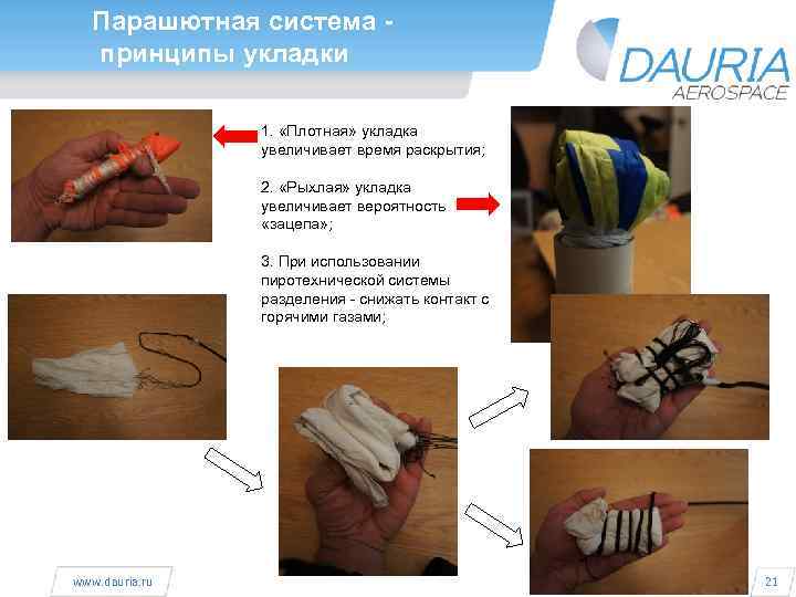 Парашютная система принципы укладки 1. «Плотная» укладка увеличивает время раскрытия; 2. «Рыхлая» укладка увеличивает