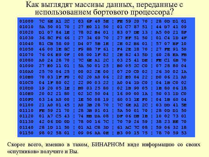 Как выглядят массивы данных, переданные с использованием бортового процессора? 01000 01010 01020 01030 01040