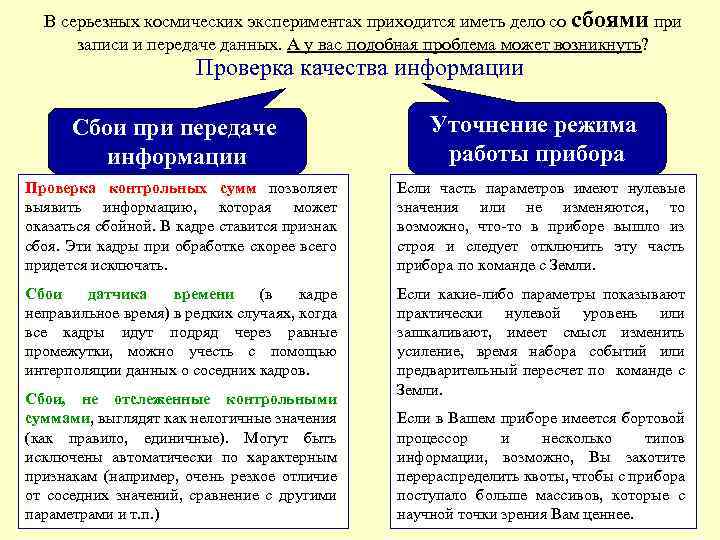 В серьезных космических экспериментах приходится иметь дело со сбоями при записи и передаче данных.