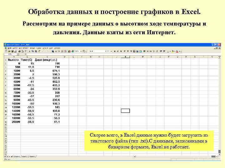 Обработка данных и построение графиков в Excel. Рассмотрим на примере данных о высотном ходе