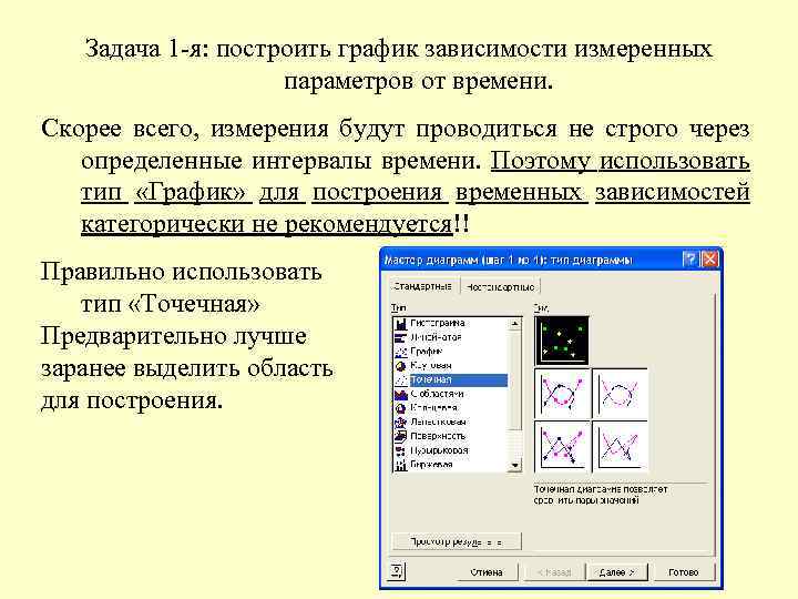 Задача 1 -я: построить график зависимости измеренных параметров от времени. Скорее всего, измерения будут