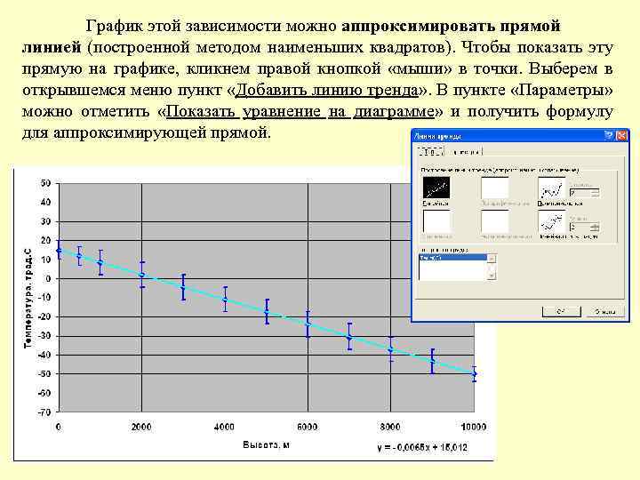График этой зависимости можно аппроксимировать прямой линией (построенной методом наименьших квадратов). Чтобы показать эту