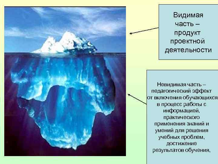  • Видимая часть – продукт проектной деятельности Невидимая часть – педагогический эффект от