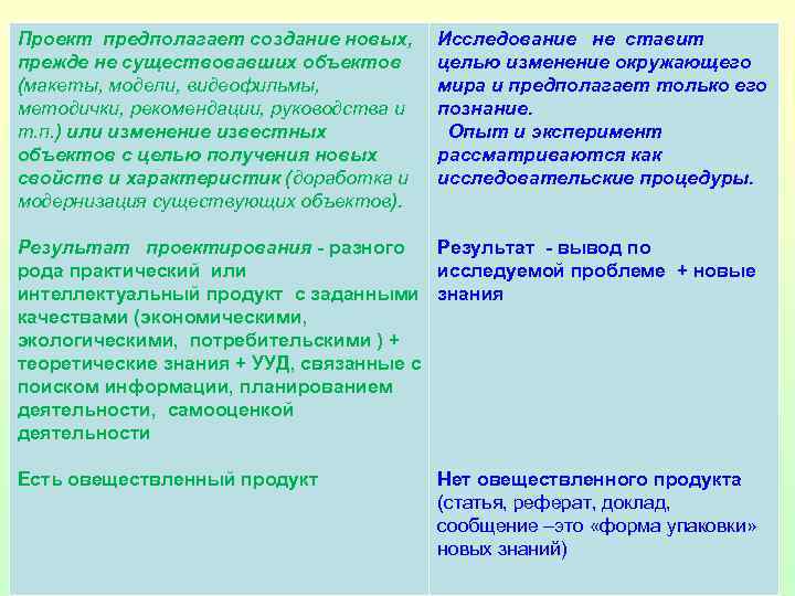 Проект предполагает создание новых, прежде не существовавших объектов (макеты, модели, видеофильмы, методички, рекомендации, руководства