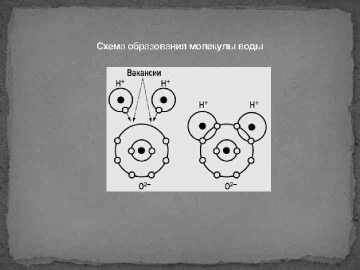 Схема образования молекул f2