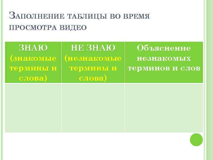 ЗАПОЛНЕНИЕ ТАБЛИЦЫ ВО ВРЕМЯ ПРОСМОТРА ВИДЕО ЗНАЮ НЕ ЗНАЮ Объяснение (знакомые (незнакомые незнакомых термины