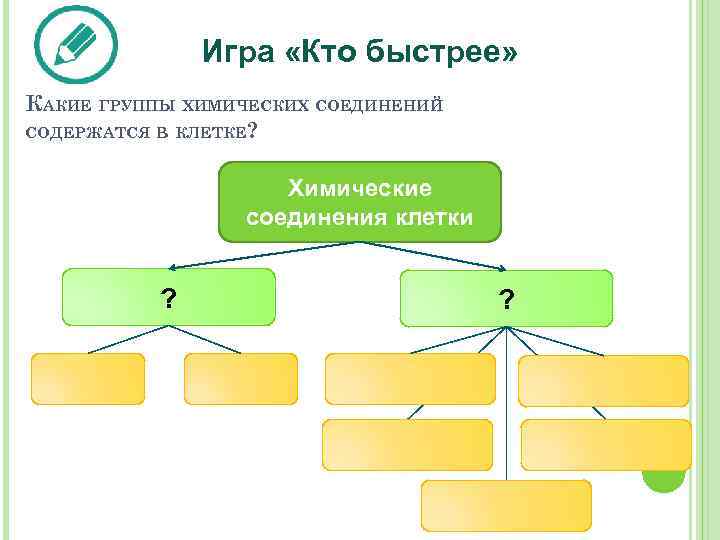 Игра «Кто быстрее» КАКИЕ ГРУППЫ ХИМИЧЕСКИХ СОЕДИНЕНИЙ СОДЕРЖАТСЯ В КЛЕТКЕ? Химические соединения клетки ?