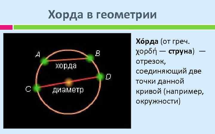 Хорда в геометрии Хо рда (от греч. χορδή — струна) — отрезок, соединяющий две