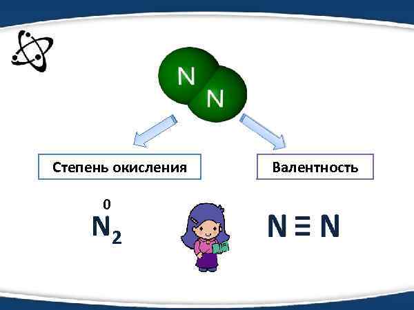 Степень окисления 0 N 2 Валентность 