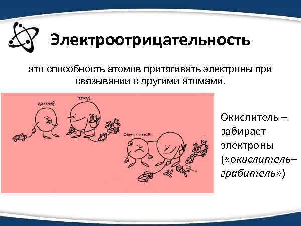 Электроотрицательность это способность атомов притягивать электроны при связывании с другими атомами. Окислитель – забирает