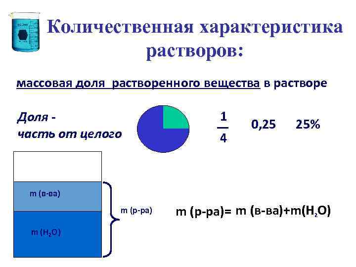 Презентация массовая доля растворенного вещества