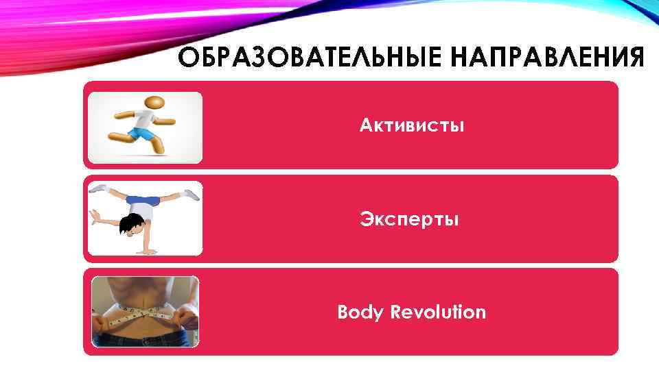 ОБРАЗОВАТЕЛЬНЫЕ НАПРАВЛЕНИЯ Активисты Эксперты Body Revolution 