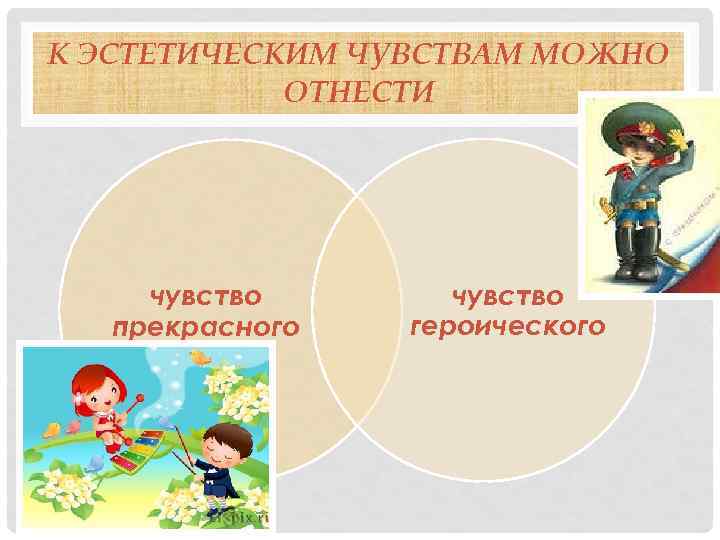 К ЭСТЕТИЧЕСКИМ ЧУВСТВАМ МОЖНО ОТНЕСТИ чувство прекрасного чувство героического 
