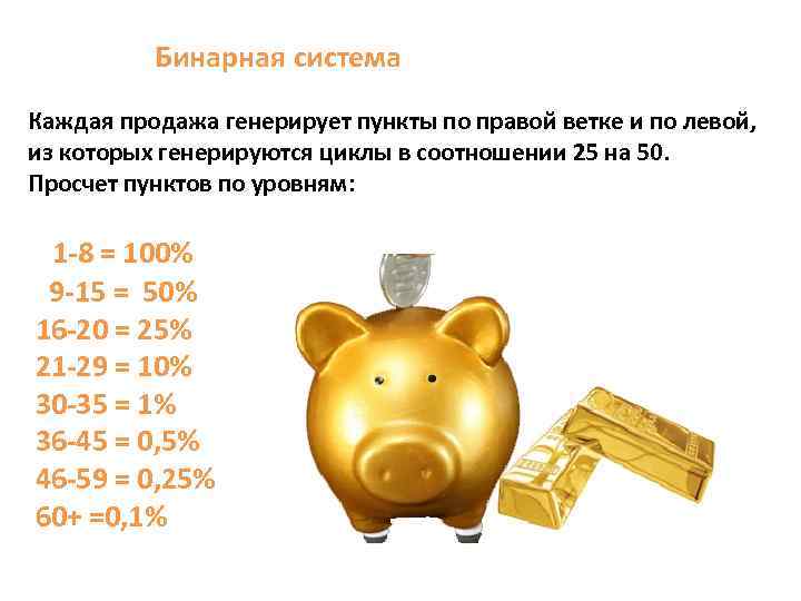 Бинарная система Каждая продажа генерирует пункты по правой ветке и по левой, из которых